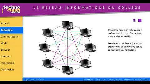 Quel est l'inconvénient du réseau en étoile ?