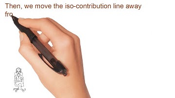 F5 Linear programming