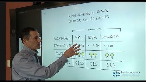 High-Performance Memory For AI And HPC