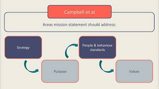APM - Rational Model, Mission