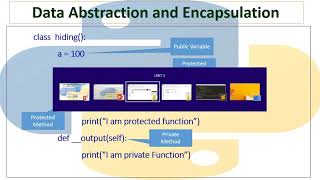 Unit 05 Data Encapsulation