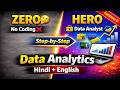 Lecture 6: Master SQL for Data Analyst 💼 | Zero to Hero Series | (Hindi + English)