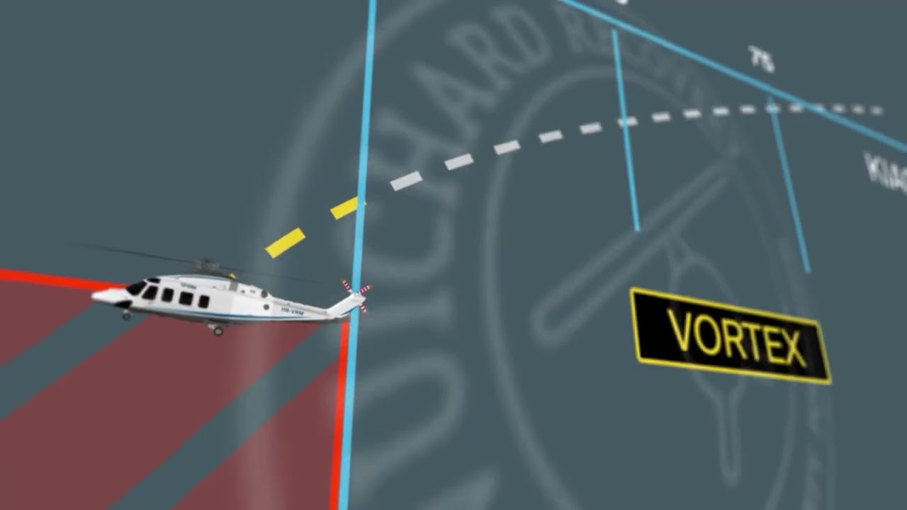 How to avoid a Vortex Ring State in helicopter operations part I of III