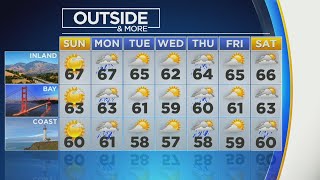 Saturday Night Forecast With Brian Hackney