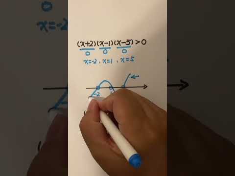 solving polynomial inequalities