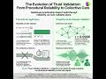 Prediction Gap #0852. When Empathy Validates Trust-Building Strategies Better