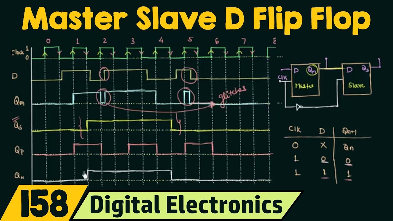 master slave d flip flop, SR Flip-Flop - take-off-net.at