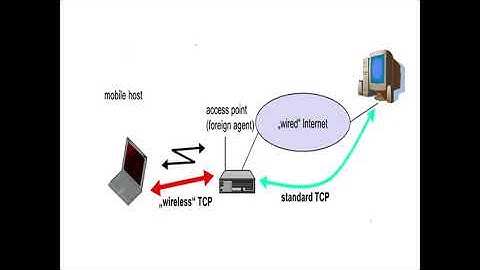 Indirect TCP | Mobile Transport Layer | MobileComputing