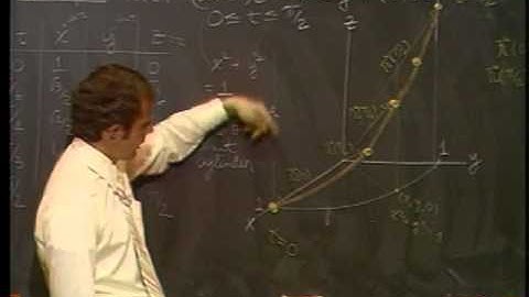 calculus 2, vector-valued functions, 2