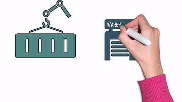 Transmodal Import Direct Video