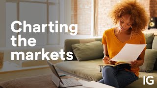 Charting the Markets - November 17, 2023