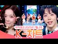 뮤직뱅크 주간 차트 TOP10 2025년 7월 2주 K 차트 순위ㅣ All Stages At Music Bank Of KBS Kpop 뮤직뱅크 주간 차트 TOP10 2025년 7월 2주 K 차트 순위ㅣ All Stages At Music Bank Of KBS Kpop