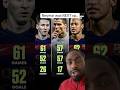 Neymar was NEXT UP.. #shorts #football #neymar