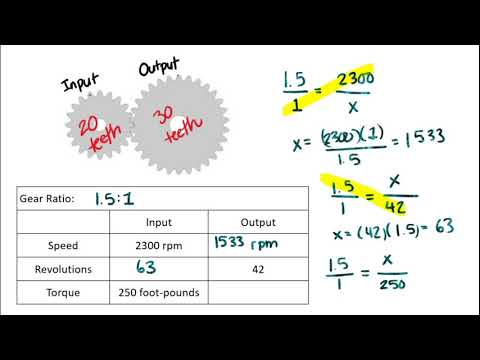 Gears and Gear Ratios