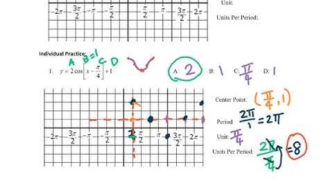 4. 4(3) Graphing Sine and  Cosine Functions