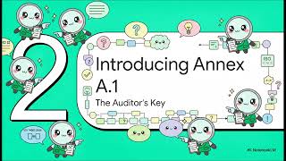 ISO 14001:2026 EMS Lead Auditor -23.1- Annex A.1: The Lead Auditor's Interpretative Guide