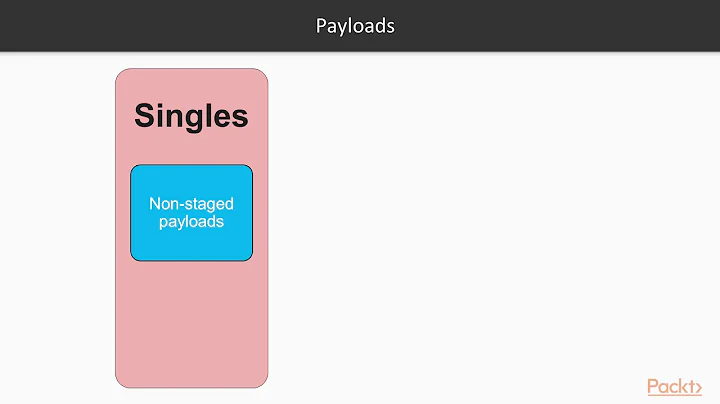 Learning Metasploit : Structure and Components of Metasploit  | packtpub.com