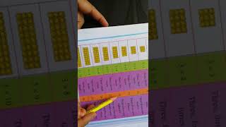Std 2nd Maths Let's make Tables (page 71_75)