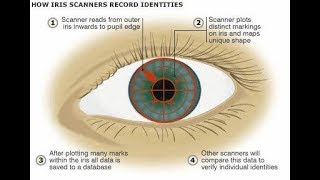 What is IRIS RECOGNITION TECHNOLOGY | What does IRIS RECOGNITION mean