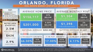 Orlando Real Estate Market Trends and Statistics 2019