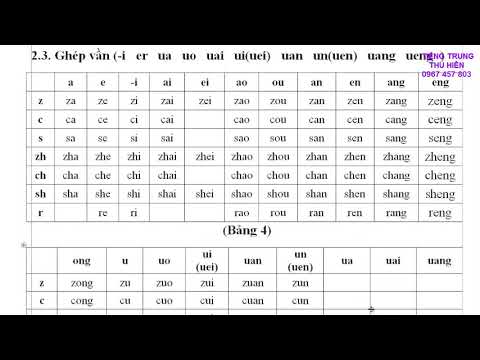 Video GHÉP ÂM GHÉP VẦN LUYỆN ĐỌC THANH ĐIỆU TRONG TIẾNG TRUNG - youtube