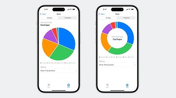 WWDC23: Explore pie charts and interactivity in Swift Charts | Apple