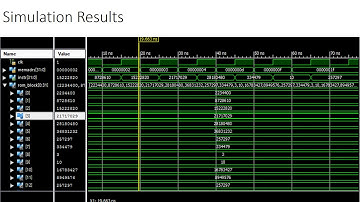 Instruction memory of Single cycle data path MIPS VHDL