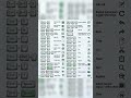 Excel formula 👍 ⌨️||#excel #msexcel #exceltips #exceltutorial #ytshorts #shortvideo