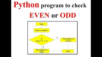 Python program to check whether the number is even or odd.