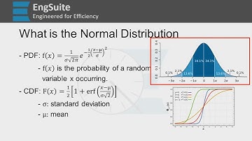 What are the CDF and PDF - The Normal Distribution