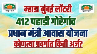 म्हाडा: 412 पहाडी गोरेगांव कोणत्या प्रवर्गात किती अर्ज? 412 Category wise applications.