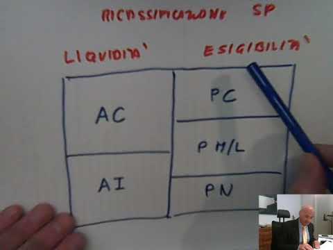 Video: Differenza Tra Liquidità E Solvibilità