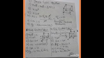 Short Note| Crystallography | Solid State Physics