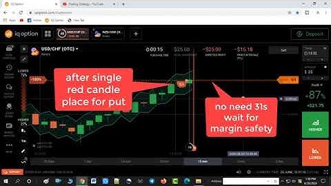 Binary Option Trading Strategy 2021