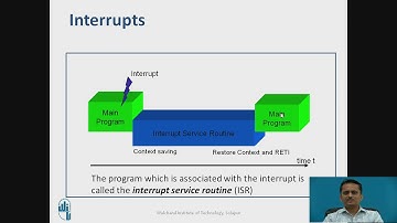 Micro-controller 8051 Interrupt Structure