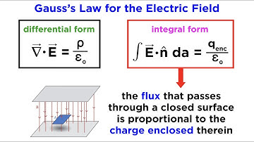 Maxwell’s Equations Part 1: Gauss’s Law for the Electric Field
