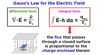 Maxwell’s Equations Part 1: Gauss’s Law for the Electric Field