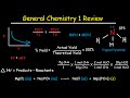 General chemistry 1 review study guide  ib ap  college chem final exam