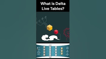 What is Delta Live Tables?#shorts #technology #databricks#livetables