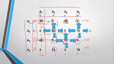 DDBMS | Vertical Fragmentation | Clustering Part 1