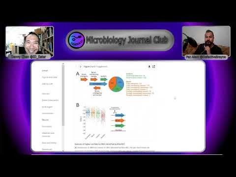 Youtube Microbiology Journal Club