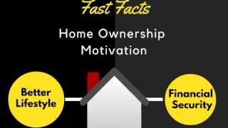 Home Value Optimization