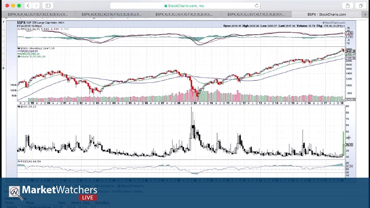 02.08.18 - Arthur Hill, Greg Schnell, and Anatomy of a Trade