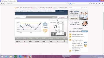 Trade Binary Options Profitably With No Previous Experience!!