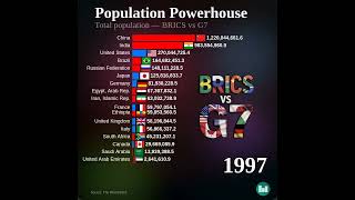 BRICS+ vs G7: Who Rules the World by Population? - Bar Race Chart