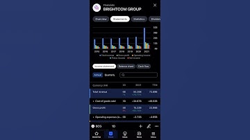 Brightcom Group up 10% upper limit #BCG stock #nifty #banknifty #trading #tradingview #investing
