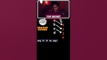 Ceasar Cipher encryption explained