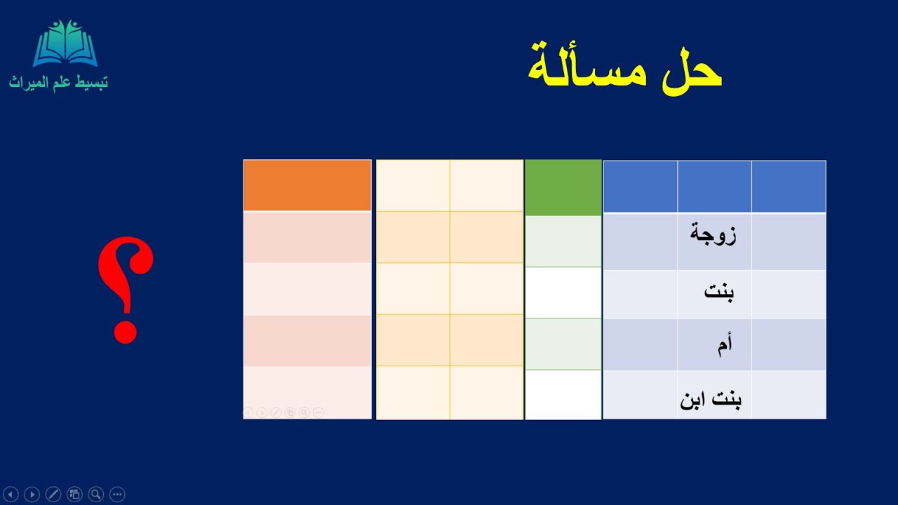 حل مسألة رد