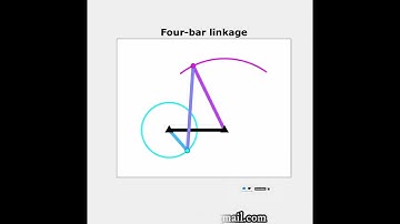 Four bar Linkage in MATLAB with animation