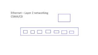 Layer 2 Ethernet Basics - Rick Crisci